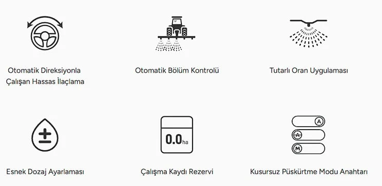 FJDynamics ATS Hassas İlaçlama Sistemi